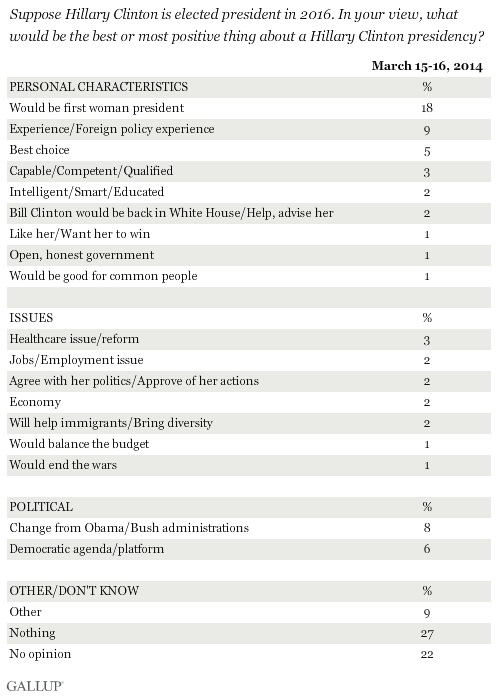 hillarypoll2014.jpg