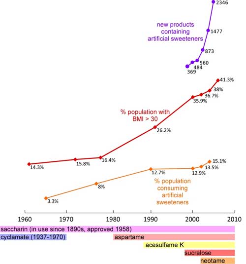 obesity trends