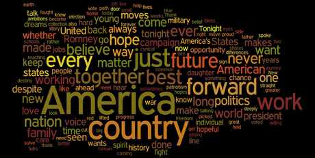 A word cloud of Barack Obama's victory speech